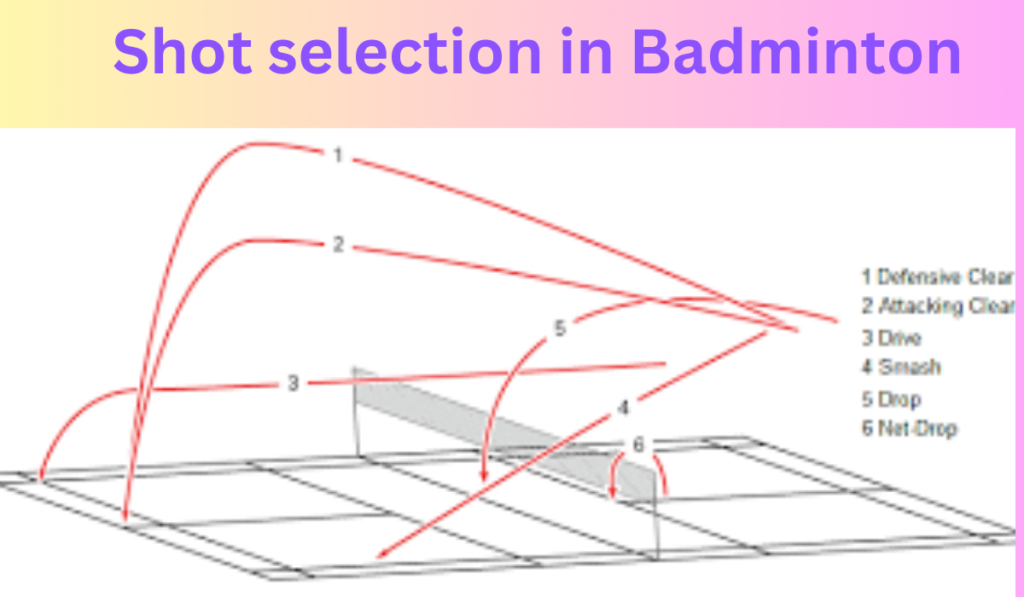 5 common mistake in badminton and how to rectify it. 