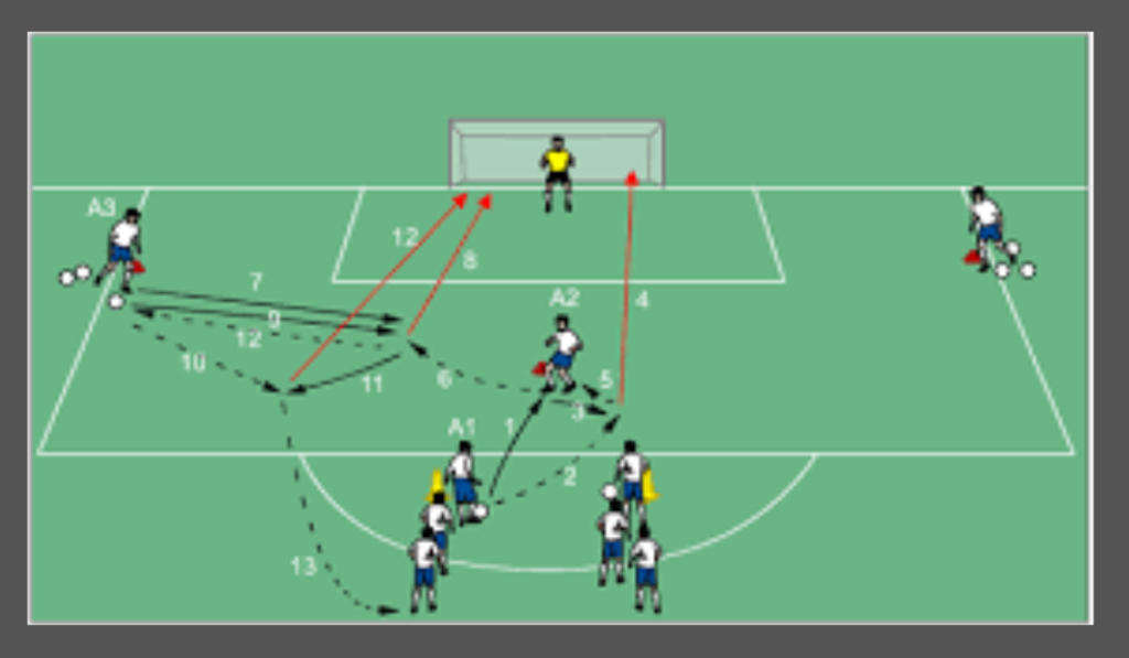 Passing Accuracy Drill